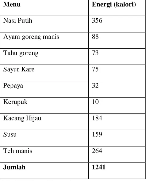 Tabel 6. Daftar Menu PT. Bina Guna Kimia 