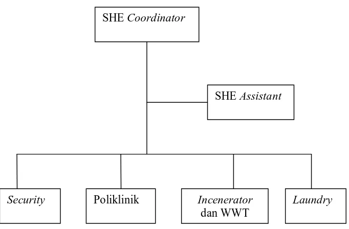 Gambar 2. Struktur organisasi Safety Committee 