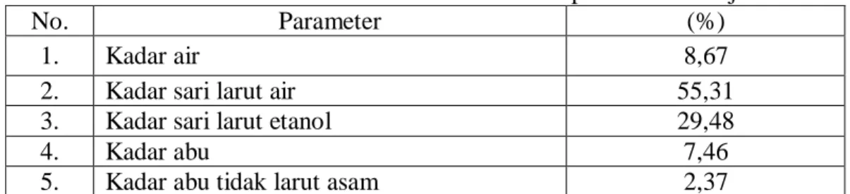 Tabel 4.1 Hasil Pemeriksaan karakteristik Serbuk Simplisia Jambu Biji 