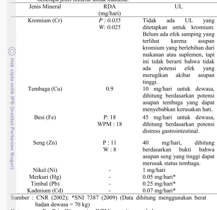 Tabel 2. Nilai RDA (recommended daily allowance) dan UL (upper level) 