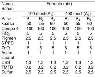 Tabel  1.  Formula  kompon  karet  perapat  pada katup tabung LPG. 