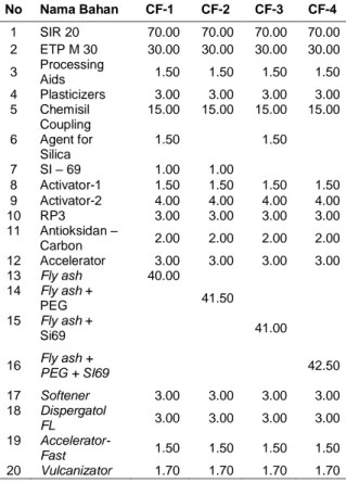 Tabel 5.  Hasil Pengujian CF- 1 
