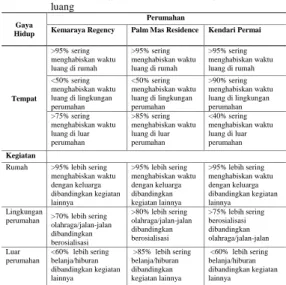 Tabel  8.  Hubungan  data  demografi  dan  besar  konsumsi  penghuni  perumahan Kemaraya Regency, Palm Mas Residence, dan  Kendari Permai 