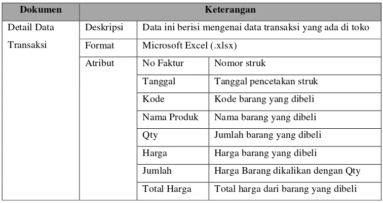 Tabel 3. 3Struktur Data Transaksi Penjualan 