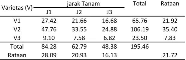 Tabel Dwi Kasta Total