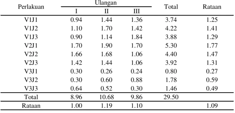 Tabel Dwi Kasta Total