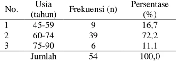 Tabel 5.2. Distribusi frekuensi responden  berdasarkan jenis kelamin   N o  JenisKelamin  Frekuensi (n)  Persentase (%)  1