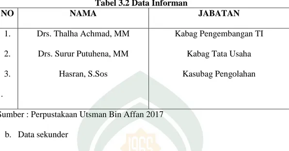 Tabel 3.2 Data Informan  NO  NAMA  JABATAN  1.  2.   3.   .  Drs. Thalha Achmad, MM Drs