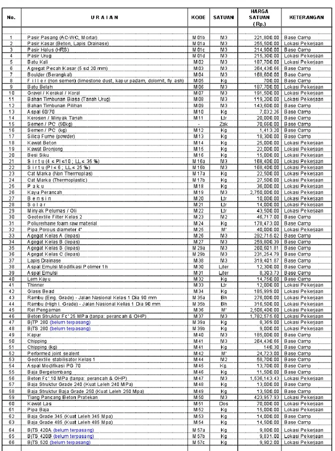 Tabel E.6 Contoh Daftar HSD Bahan dan Olahan 