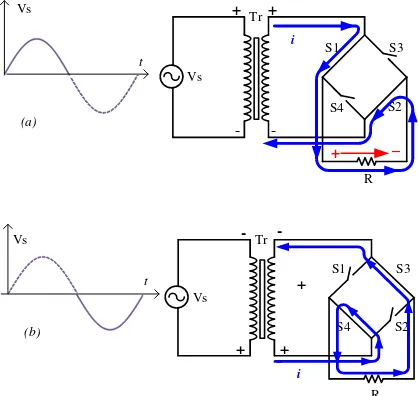 Gambar 2.6.  Prinsip dasar dari penyerah PWM, (a) aliran arus setengah siklus pertama, (b) aliran arus setengah siklus kedua [1] 