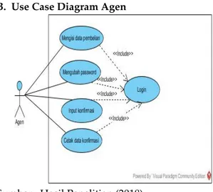 Gambar 2. Use Case Diagram Agen  C.  Use Case Diagram Direktur 