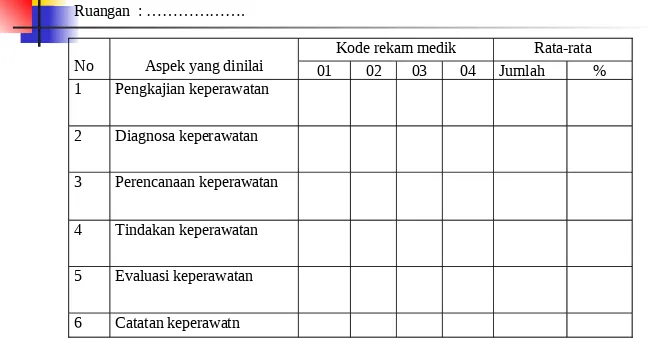 Tabel I.25. Hasil Evaluasi Penerapan Standar Asuhan Keperawatan 