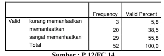 Tabel 4.12 