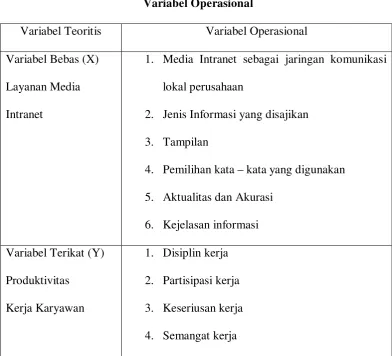 Tabel 1.1 Variabel Operasional 