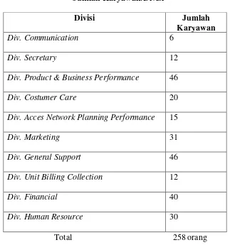 Tabel 3.1 Jumlah Karyawan/Divisi 