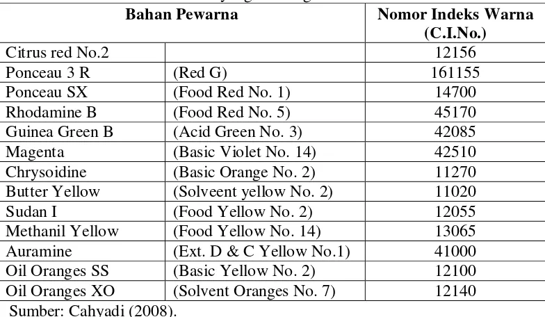 Tabel 2. Zat Pewarna Alami bagi Makanan dan Minuman yang Diijinkan di Indonesia  
