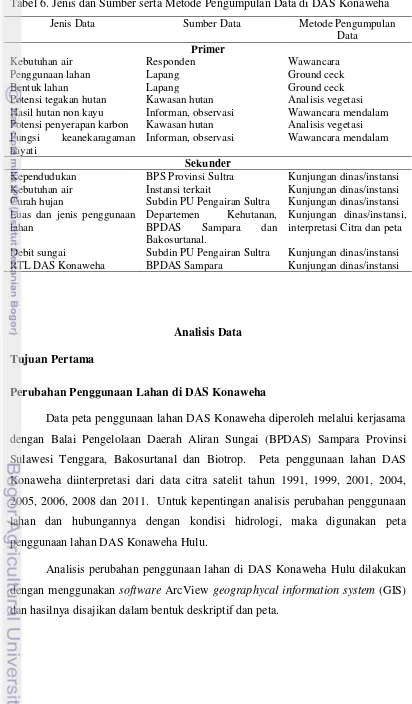 Tabel 6. Jenis dan Sumber serta Metode Pengumpulan Data di DAS Konaweha 