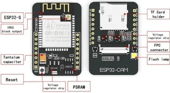 Gambar 2.3 board ESP32-CAM 