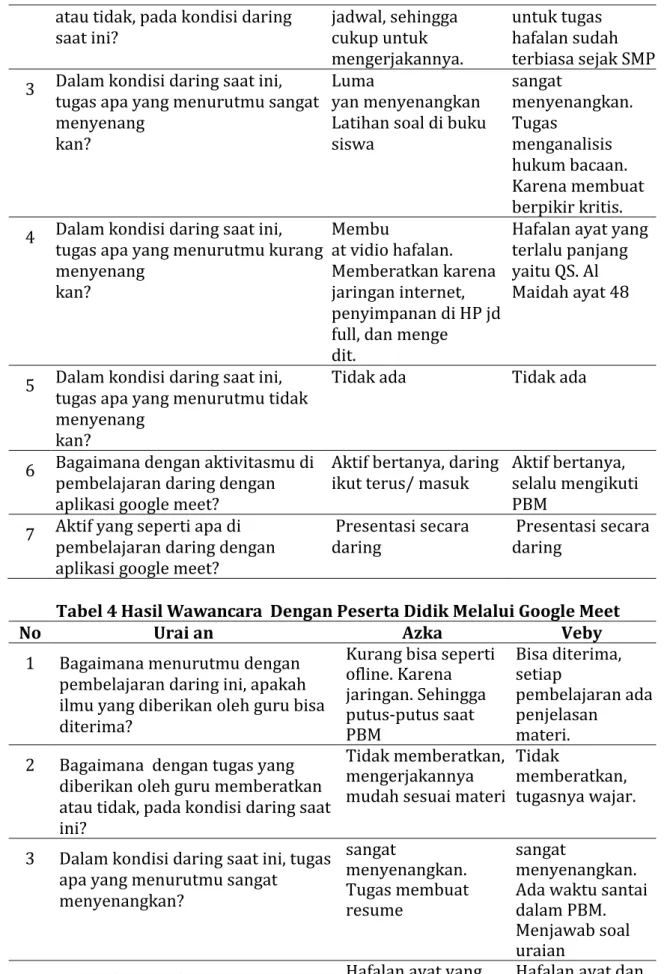 Tabel 4 Hasil Wawancara  Dengan Peserta Didik Melalui Google Meet 