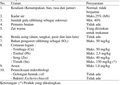 Tabel 1.  Syarat mutu manisan kering 