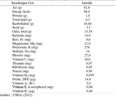 Tabel 2. Komposisi kimia buah sirsak per 100 g bahan  