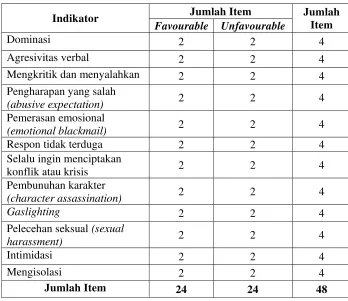 Tabel 1 