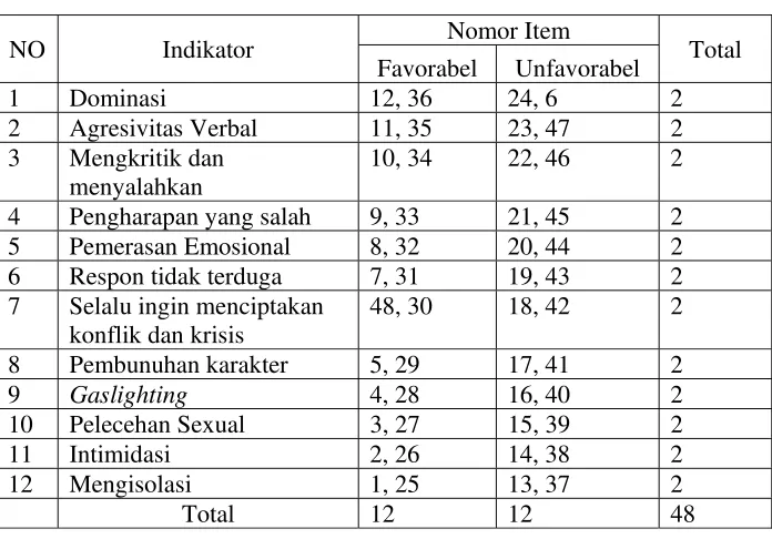 Tabel 4. 