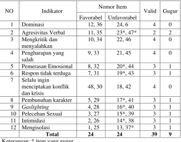 Tabel 6. 