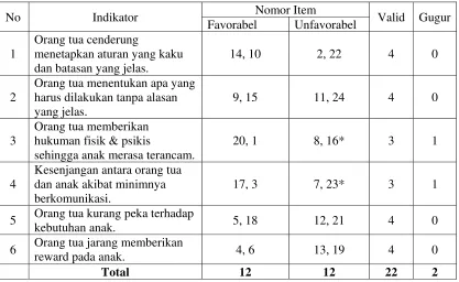Tabel 7 