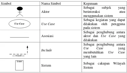 Tabel 2.1 Simbol Pada Use Case Diagram 