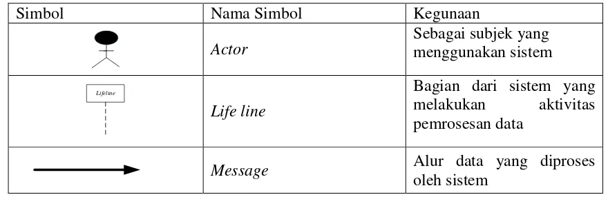 Tabel 2.3 Simbol Pada Class Diagram 