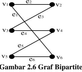 Gambar 2.5 Graf Bipartite 