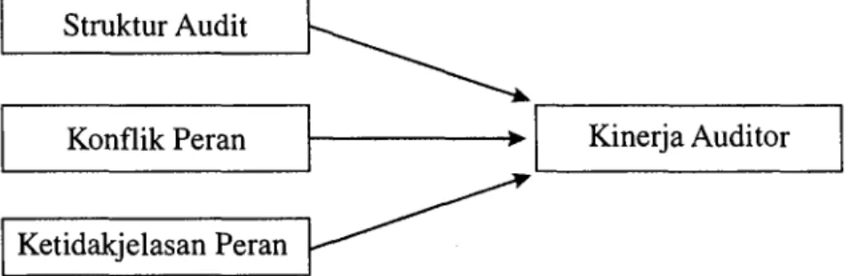 Gambar 1  Kerangka Penelitian
