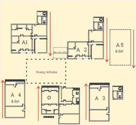 Gambar 3. Tipe 1 Pola bangunan berbentuk tangga(kearah kiri atas), dimulai dengan rumah anak pertamadan seterusnya
