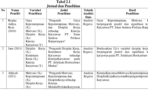 Tabel 2.1 Jurnal dan Penelitian  