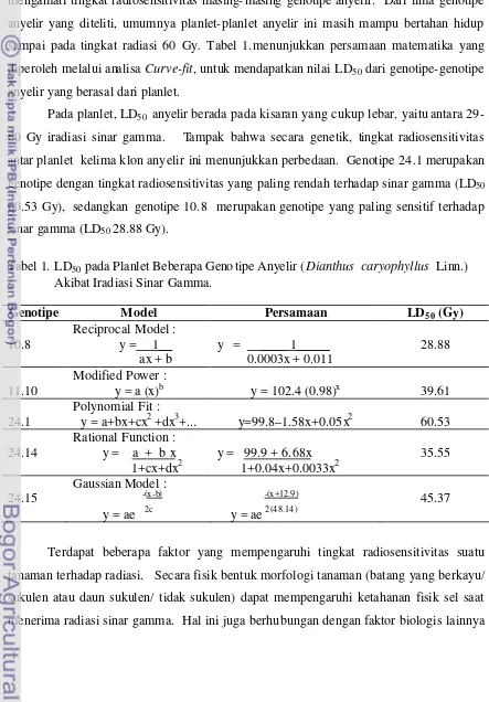 Tabel 1. LD50 pada Planlet Beberapa Genotipe Anyelir (Dianthus  caryophyllus  Linn.)  