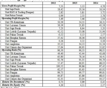 Tabel  3  Rasio  Rentabilitas  Koperasi  Unit  Desa  Gondanglegi Periode 2012-2014 