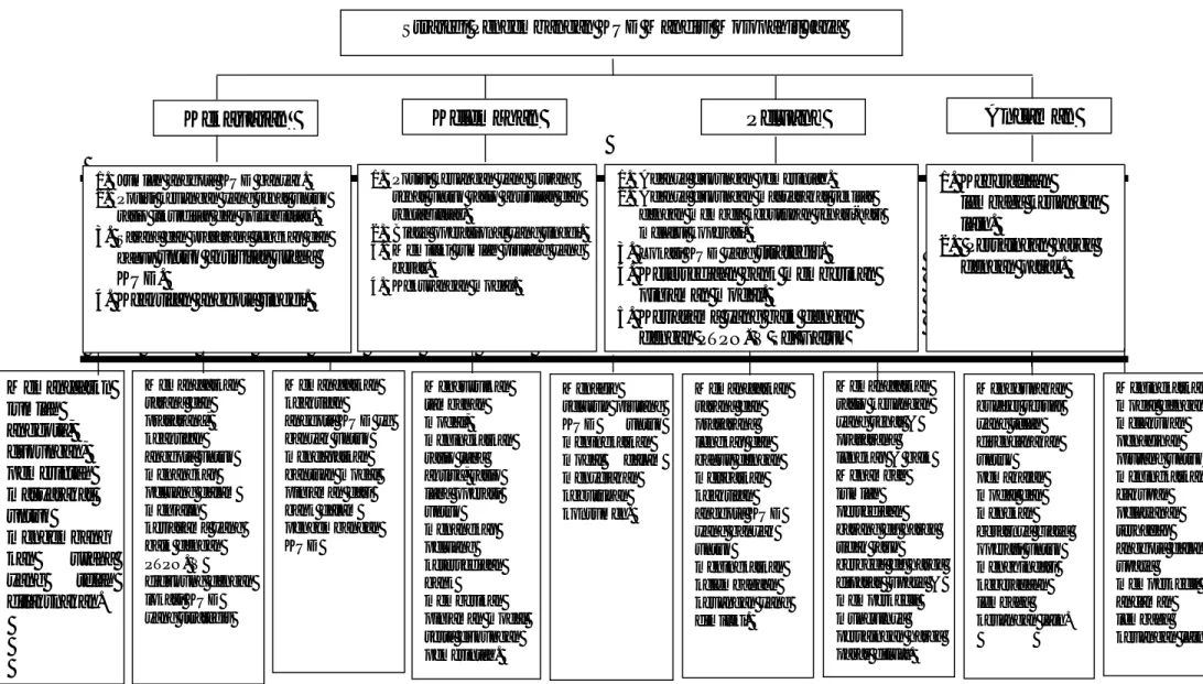 Gambar 2. Bagan Hierarki Strategi Pengembangan KUD Mandiri Mojopahit Jaya. 
