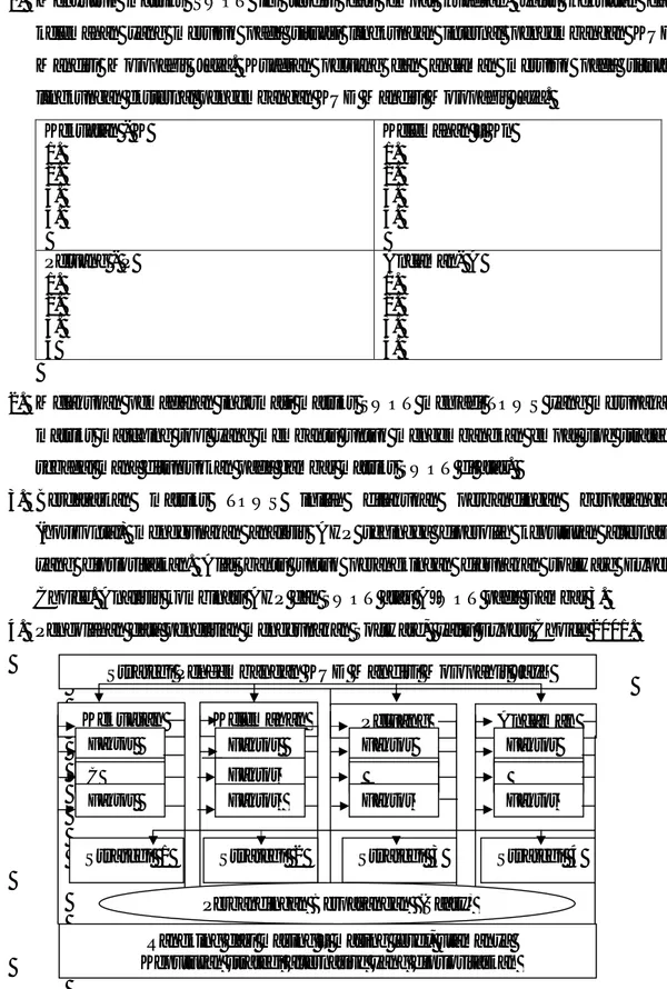 Gambar 1.   Analisis Kombinasi antara AHP dan SWOT  Strategi Pengembangan KUD Mandiri Mojopahit Jaya 