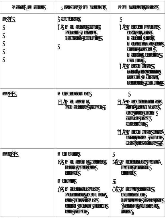 Tabel 4.1 Standar Kompetensi dan Kompetensi Dasar Materi Cerita Pendek 