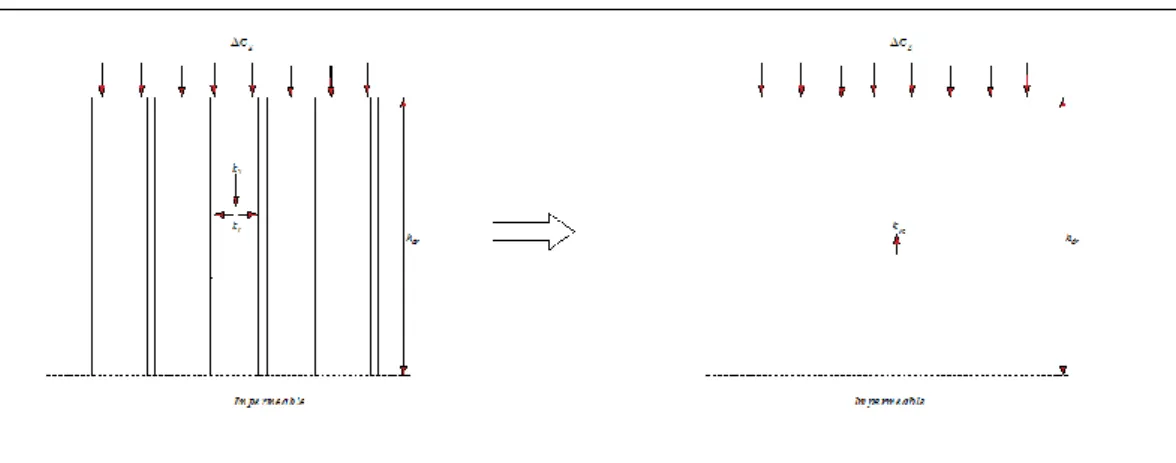 Gambar 2. 6  Equivalent Permeability. 