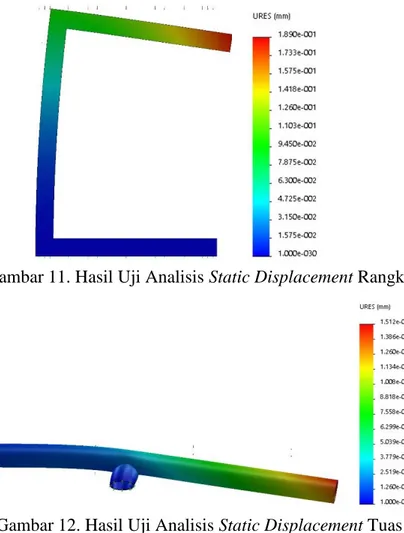 Gambar 11. Hasil Uji Analisis Static Displacement Rangka  