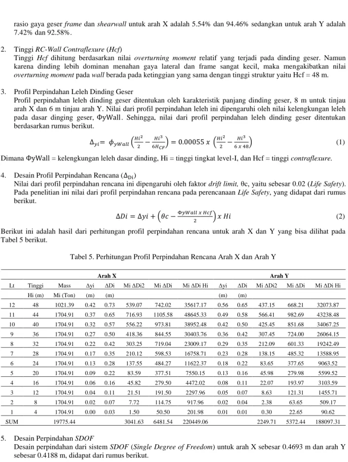 Tabel 5. Perhitungan Profil Perpindahan Rencana Arah X dan Arah Y     