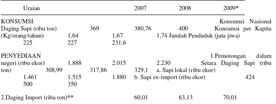 Tabel 1. Konsumsi dan Penyedian Daging Sapi Nasional 2007-2009 