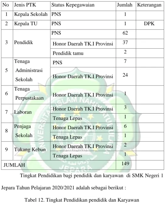 Tabel 11. Data Pendidik dan Karyawan 