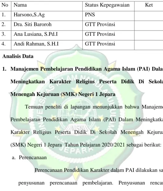 Tabel 13. GPAI 