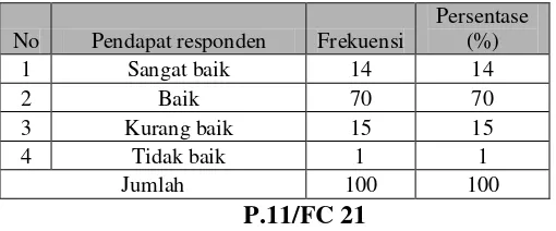 Tabel IV.2.18  