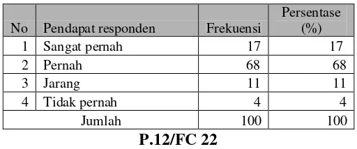 Tabel IV.2.19 