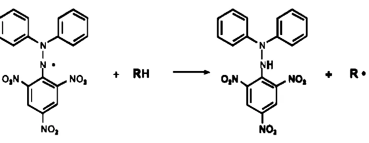 Gambar 2.6 Reaksi antara DPPH dengan atom H dari senyawa antioksidan 