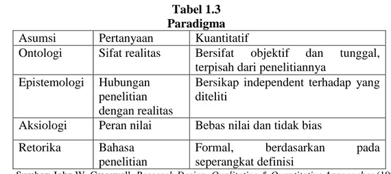 Tabel 1.3  Paradigma 